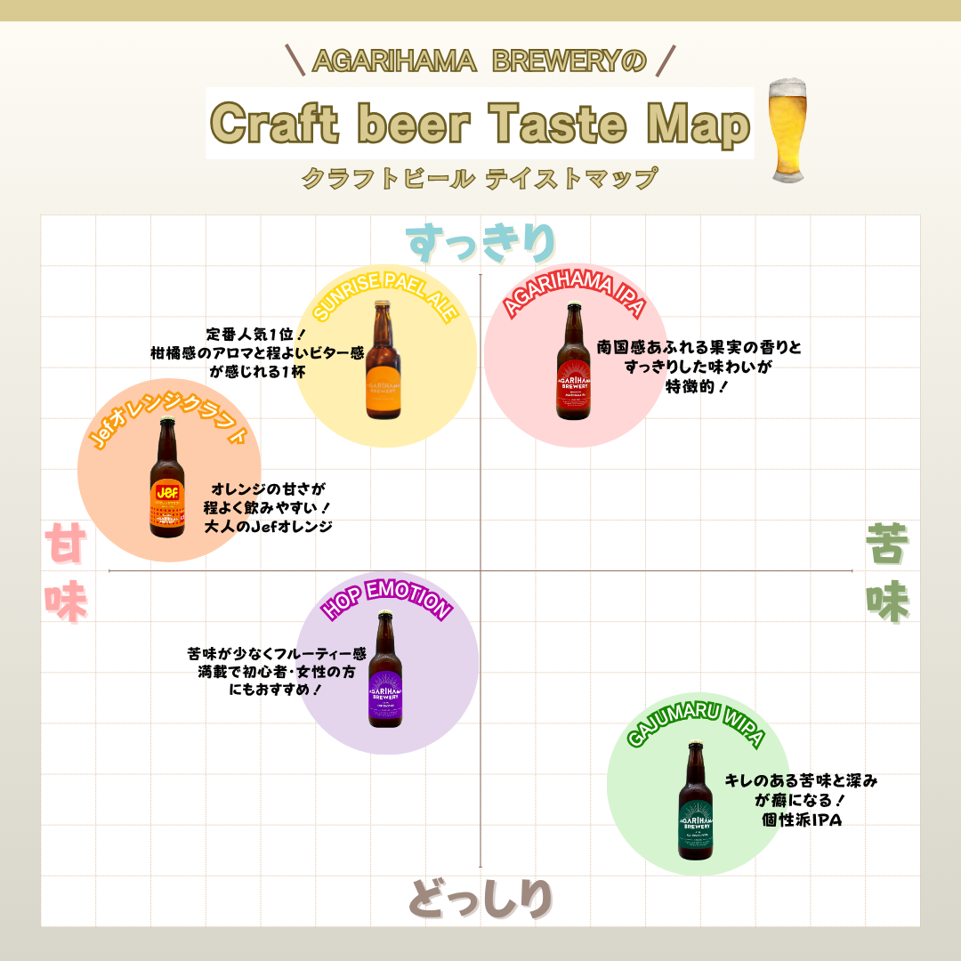 【お酒】AGARIHAMA BREWERY与那原町内企業コラボ商品! 定番4種類+Jefオレンジクラフト6本セット